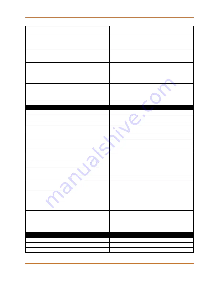 Lantronix EDS-MD EDS-MD4 Command Reference Manual Download Page 82