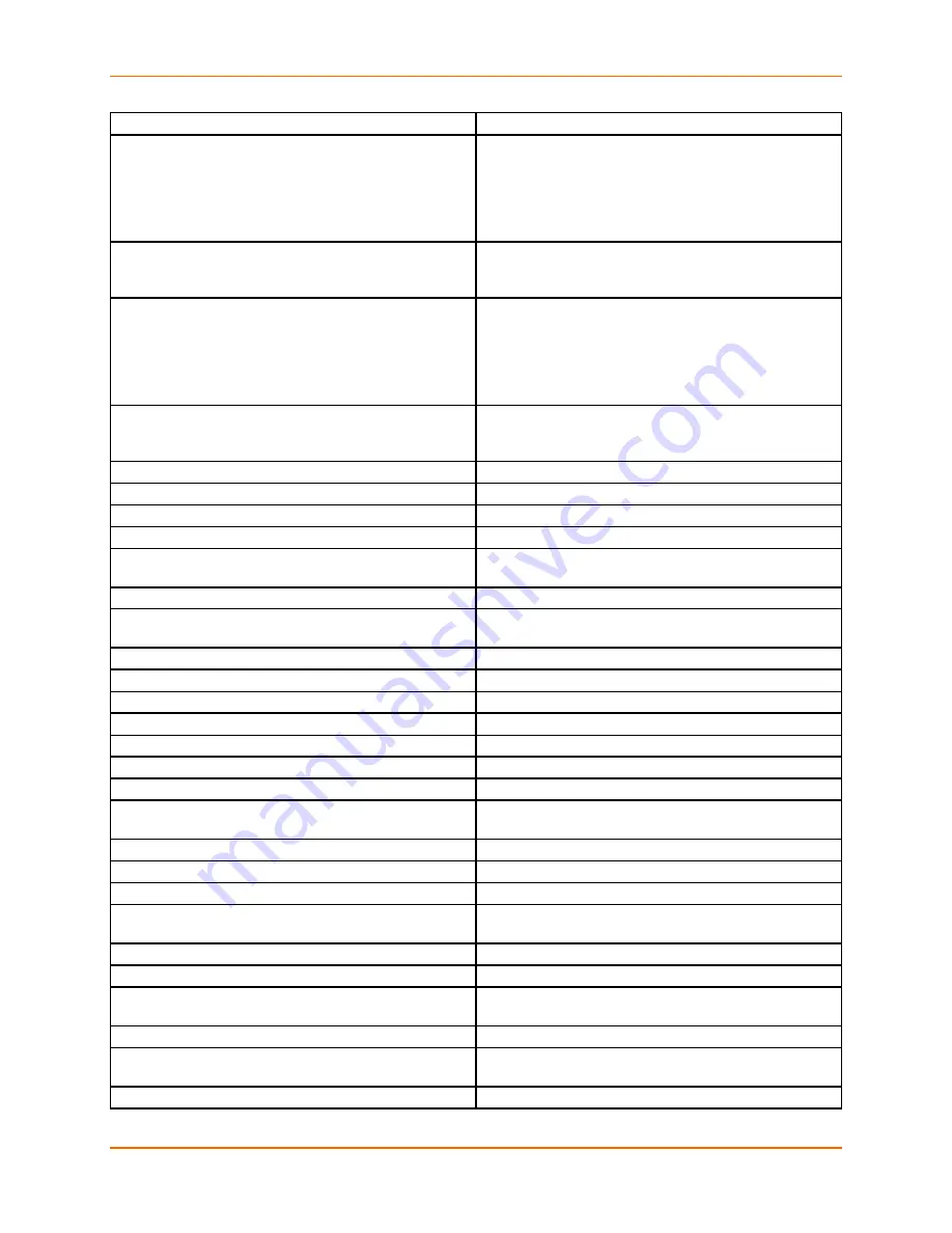 Lantronix EDS-MD EDS-MD4 Command Reference Manual Download Page 147