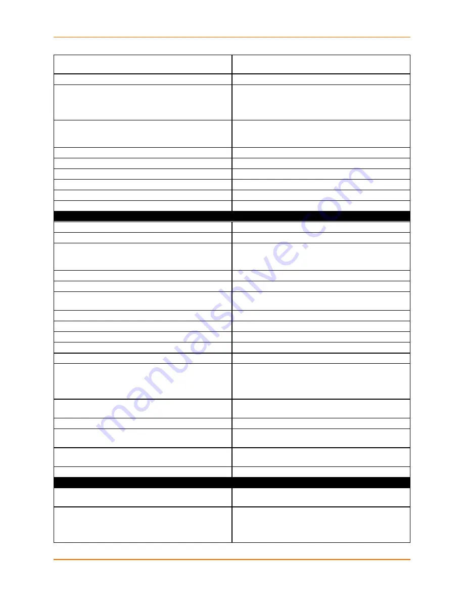 Lantronix EDS-MD EDS-MD4 Command Reference Manual Download Page 168