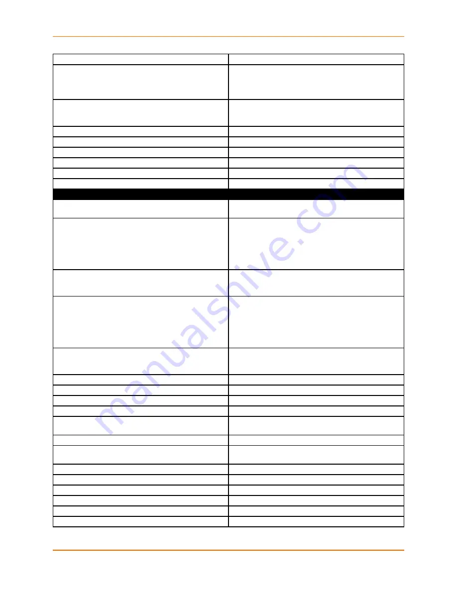 Lantronix EDS-MD EDS-MD4 Command Reference Manual Download Page 236