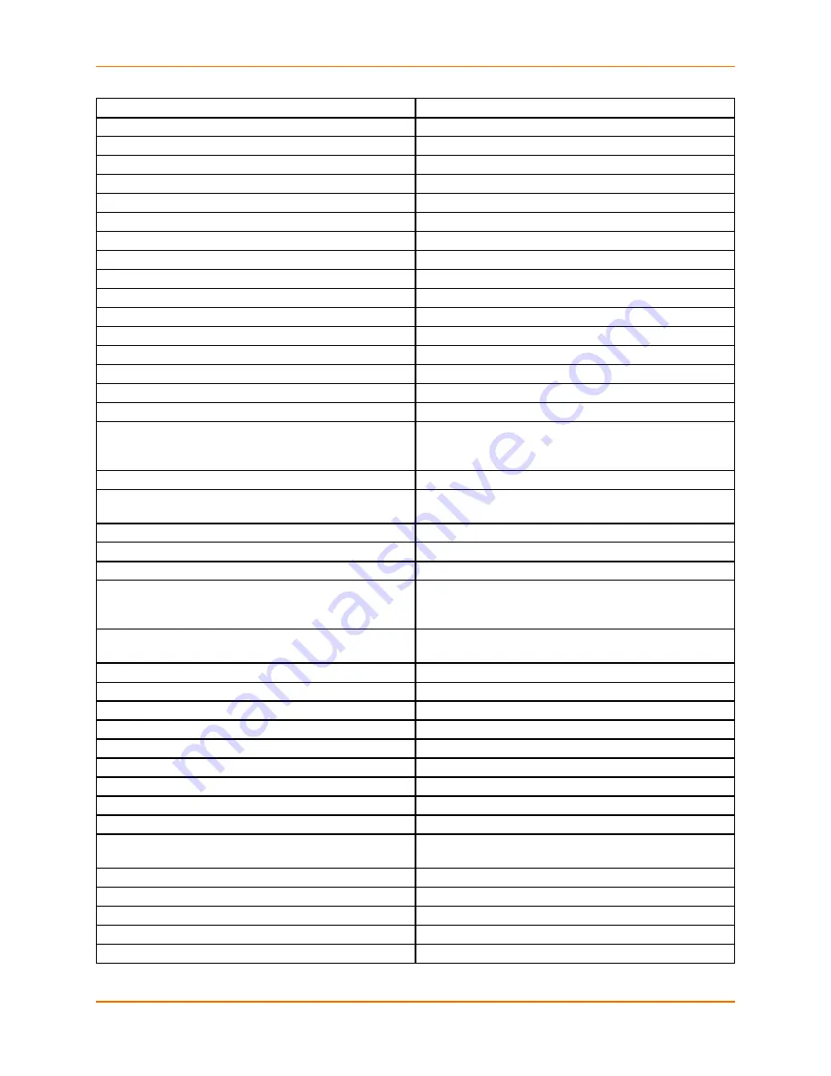 Lantronix EDS-MD EDS-MD4 Command Reference Manual Download Page 302