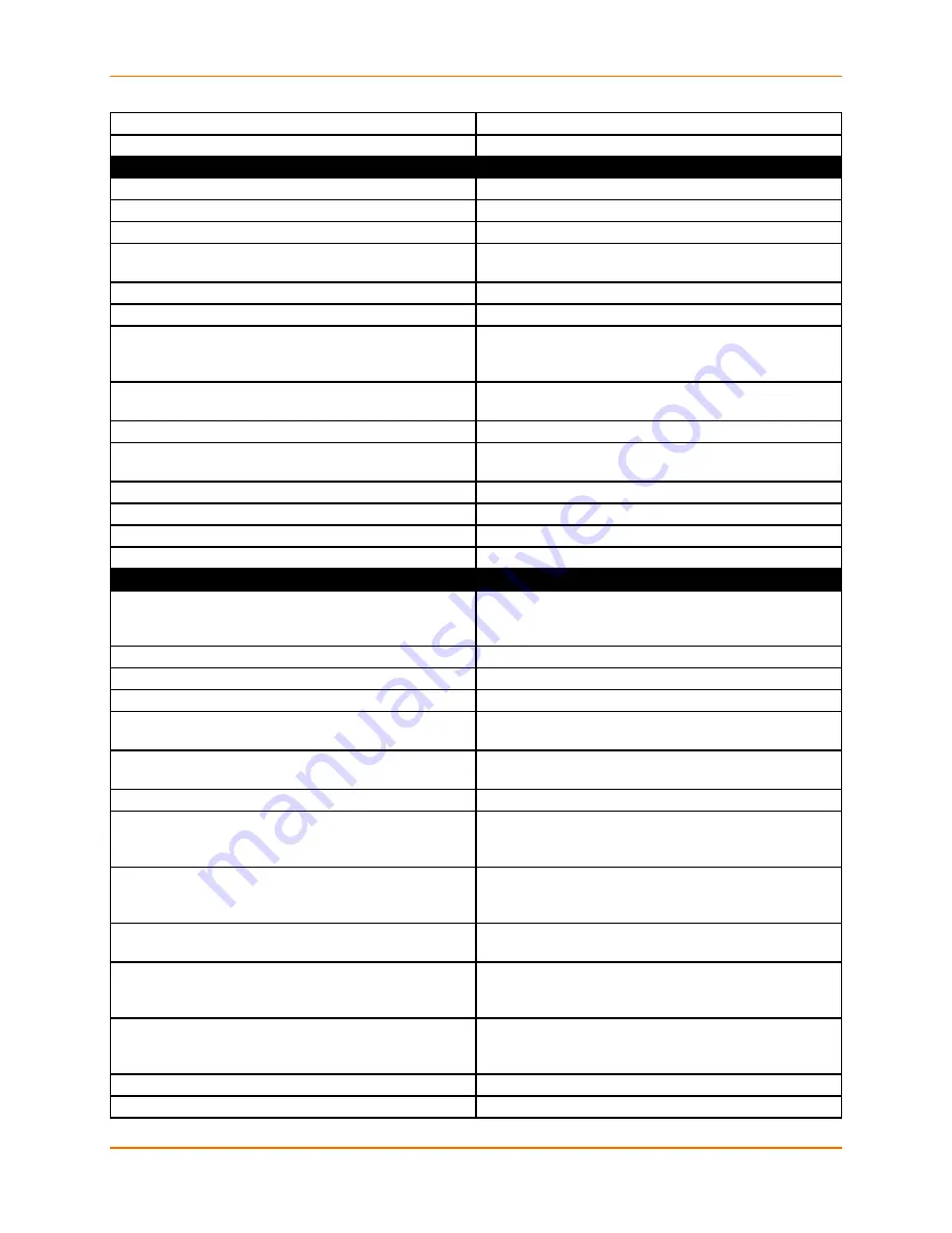 Lantronix EDS-MD EDS-MD4 Command Reference Manual Download Page 325