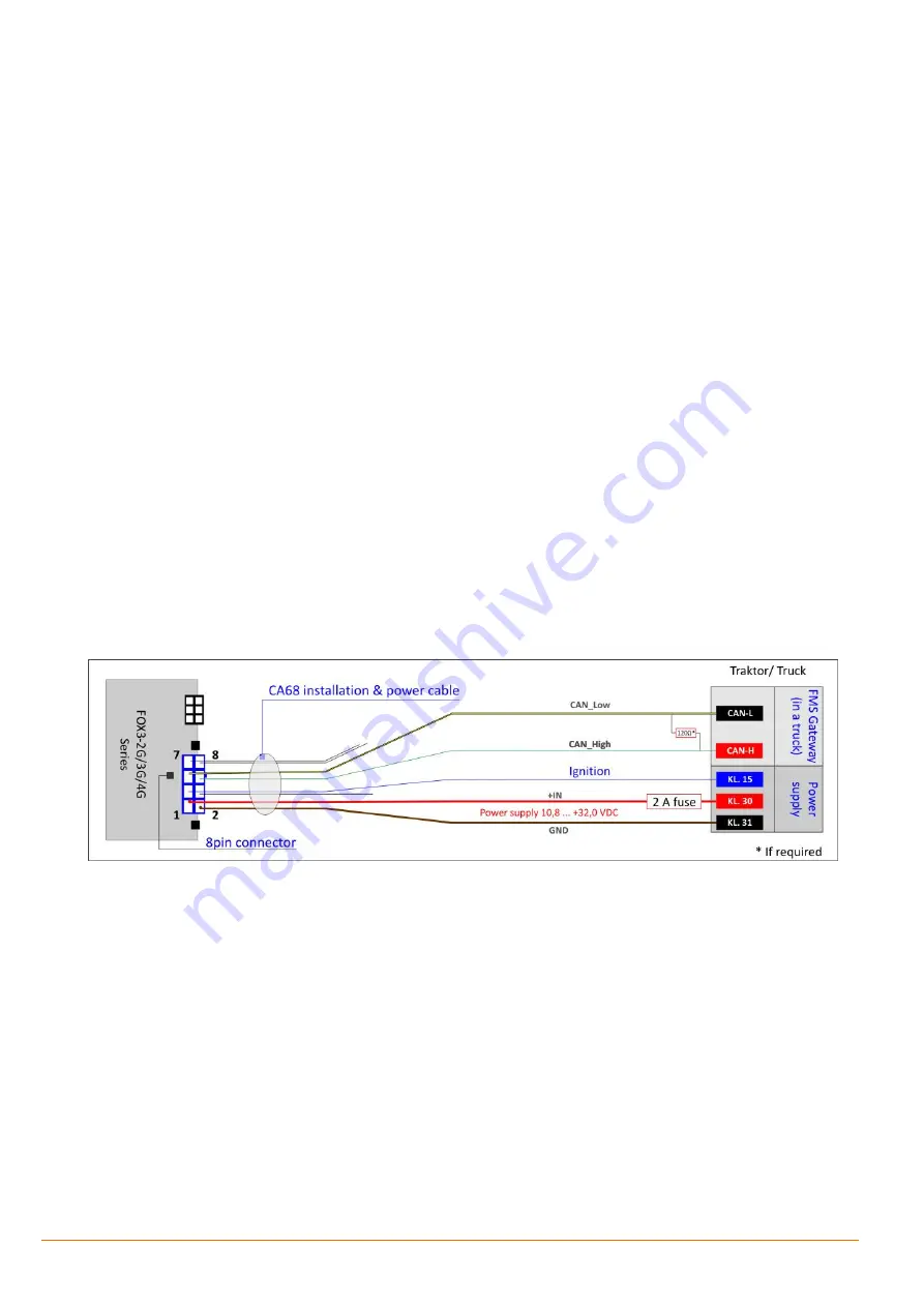 Lantronix FOX3-2G Series Скачать руководство пользователя страница 15