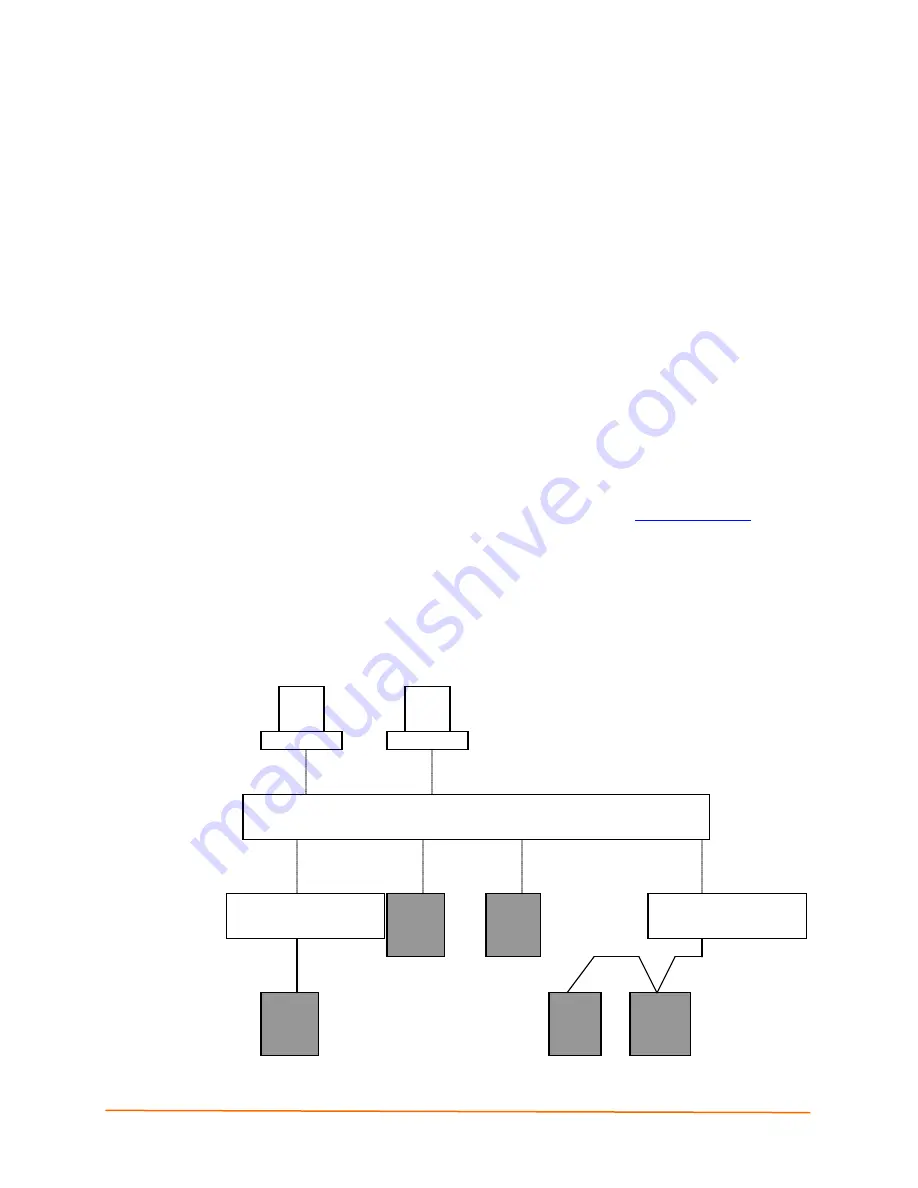 Lantronix I/O 2100 User Manual Download Page 172