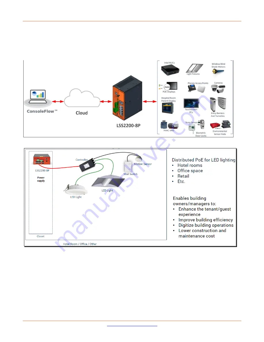 Lantronix LSS2200-8P Скачать руководство пользователя страница 11