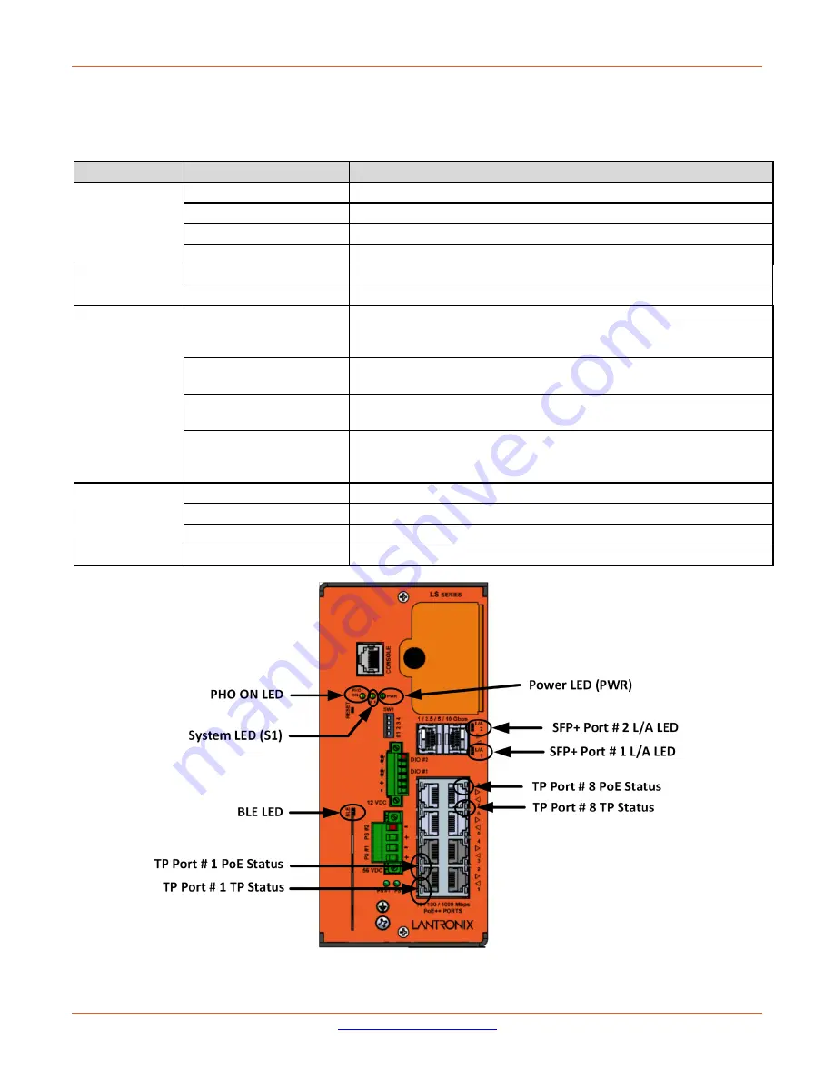 Lantronix LSS2200-8P Скачать руководство пользователя страница 17