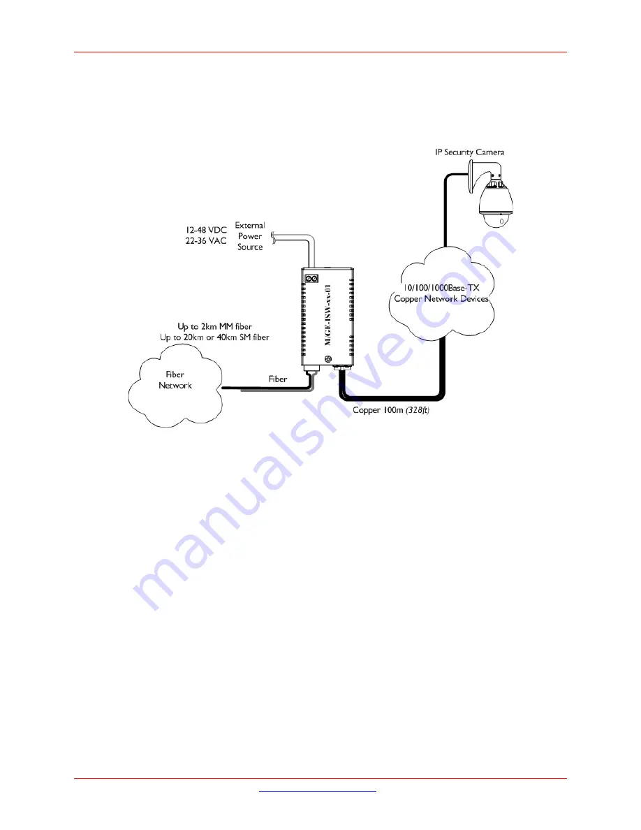 Lantronix M/GE-ISW 01 Series User Manual Download Page 5