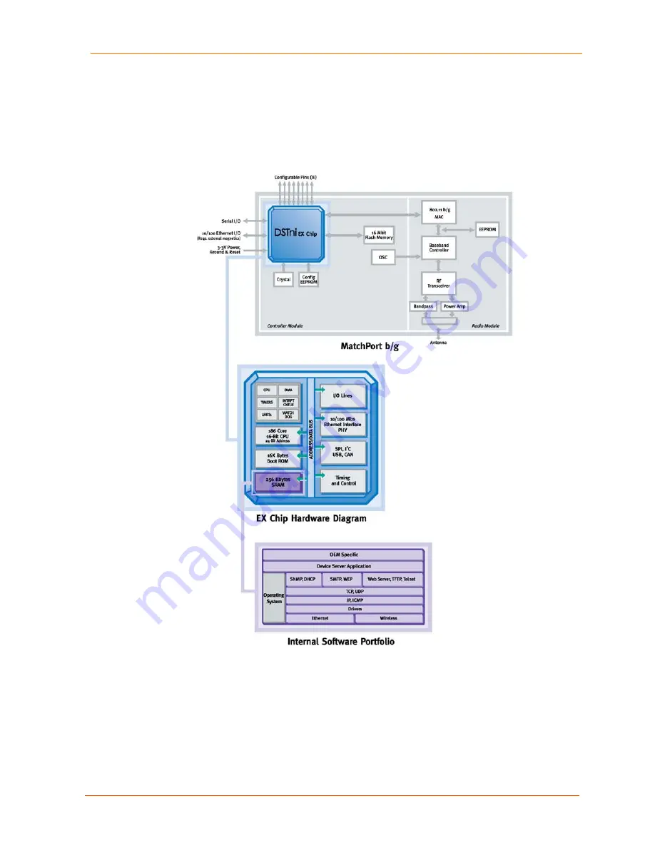 Lantronix MatchPort b/g Integration Manual Download Page 8