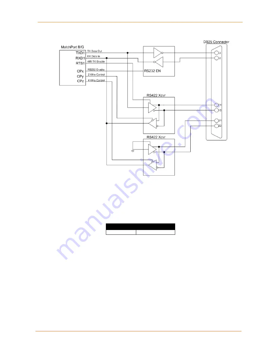 Lantronix MatchPort b/g Integration Manual Download Page 12