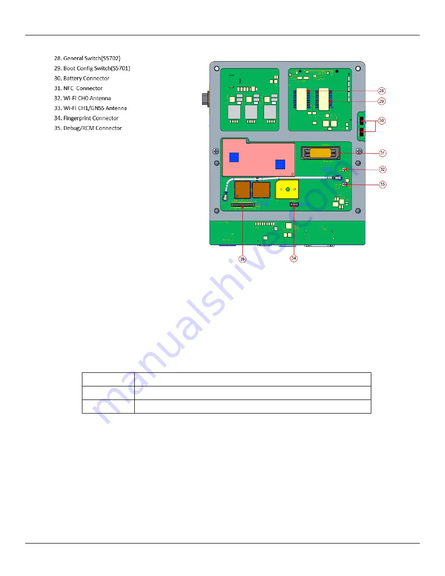 Lantronix Qualcomm HDK8450 User Manual Download Page 10