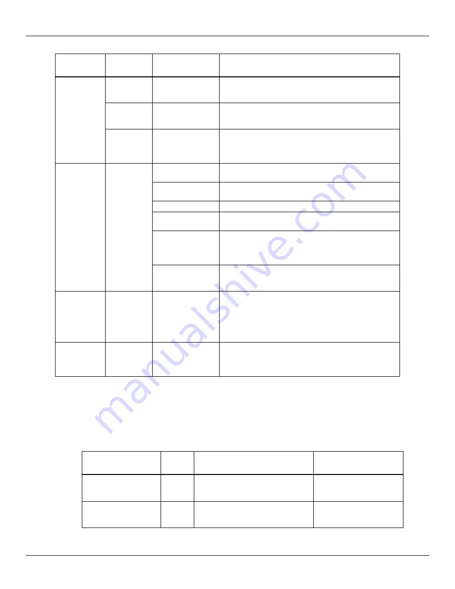 Lantronix Qualcomm HDK8450 User Manual Download Page 15