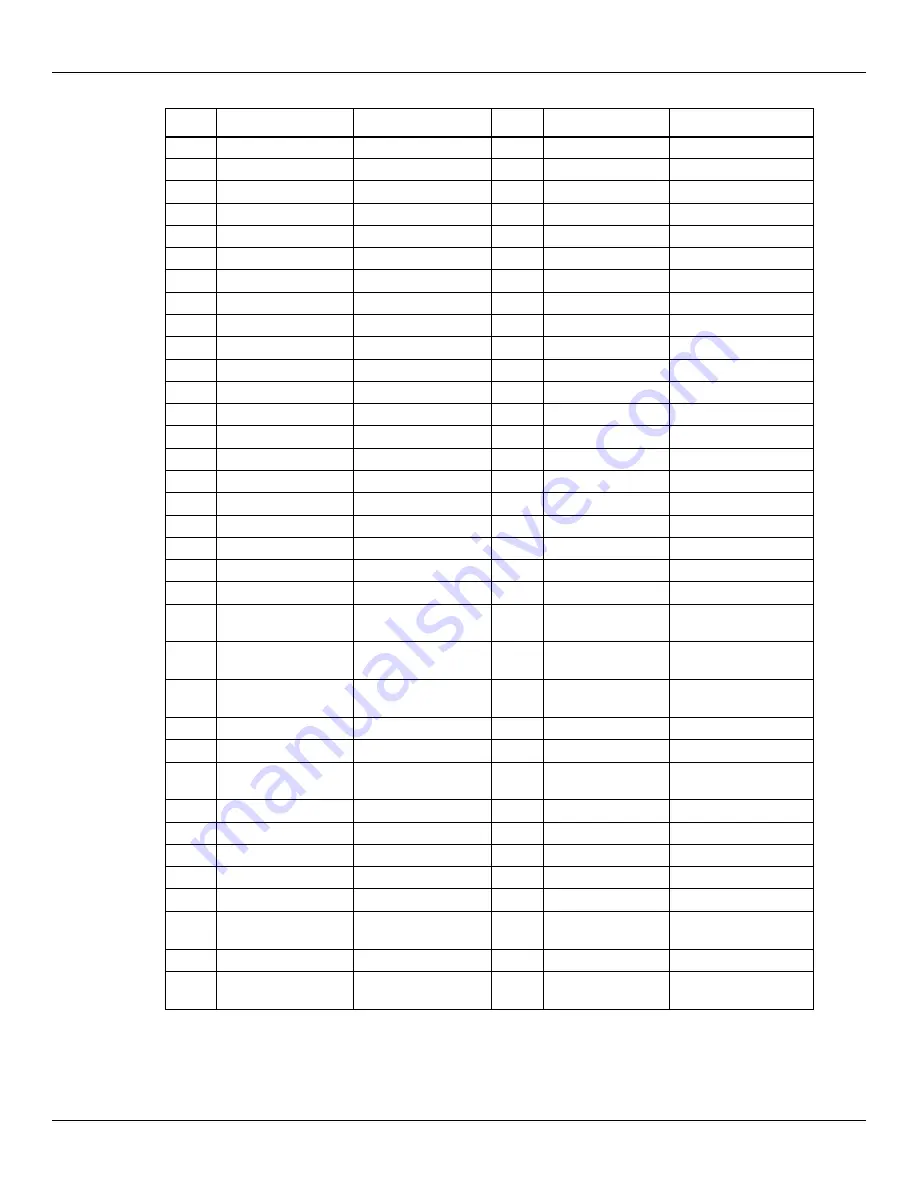 Lantronix Qualcomm HDK8450 User Manual Download Page 24