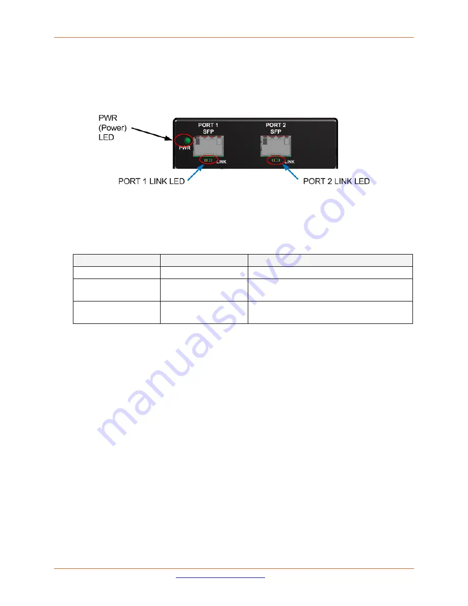 Lantronix S3100 Series Скачать руководство пользователя страница 12