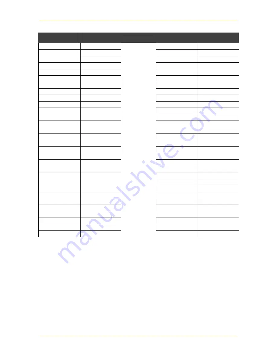 Lantronix SCSxx05 User Manual Download Page 120