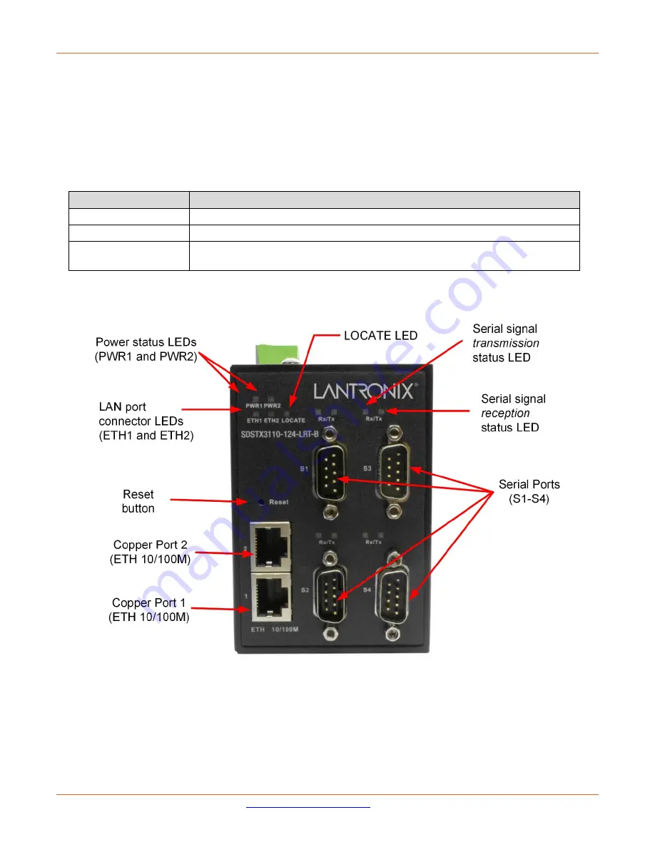 Lantronix SDSTX3110-124-LRT-B User Manual Download Page 10