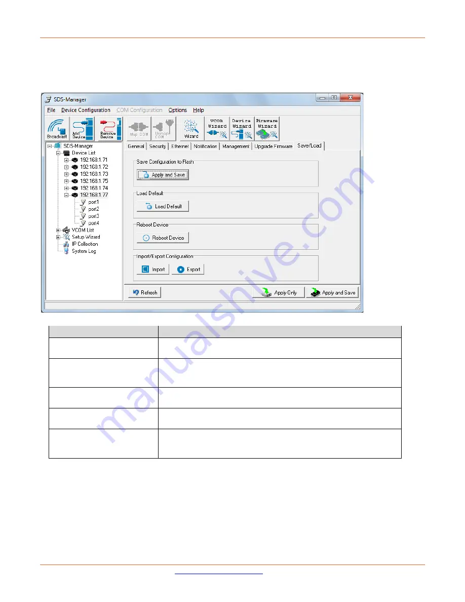 Lantronix SDSTX3110-124-LRT-B User Manual Download Page 31