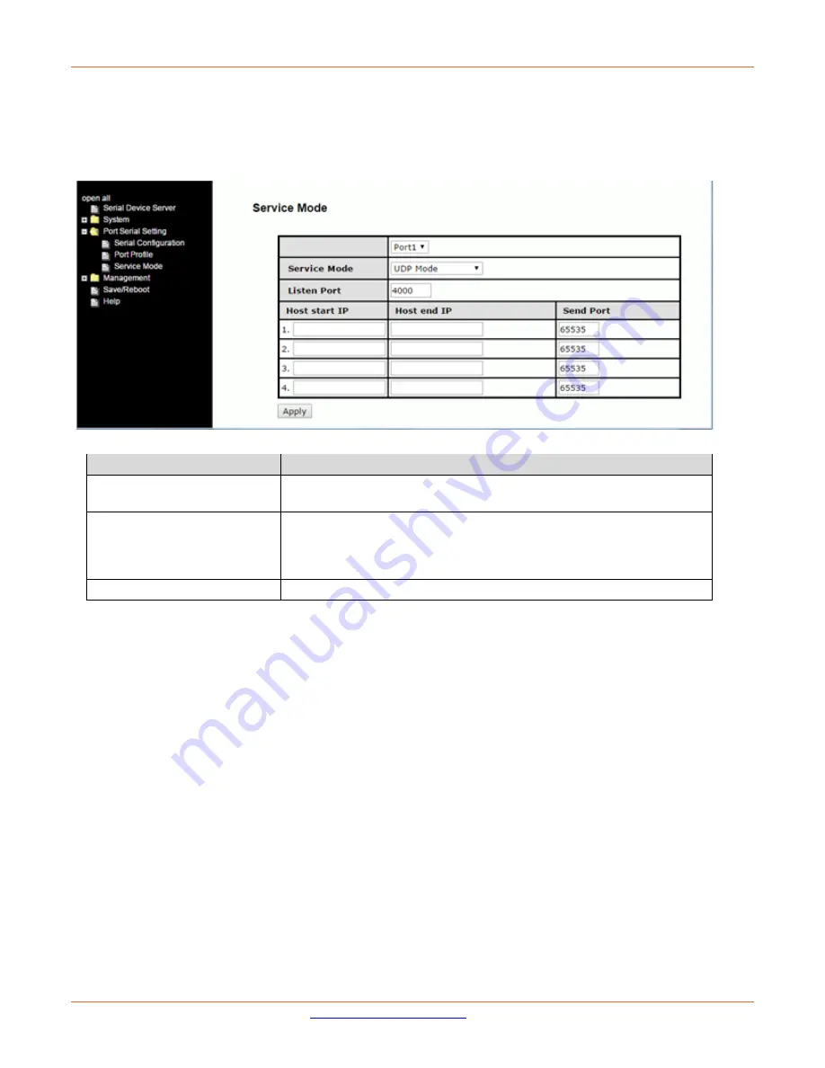 Lantronix SDSTX3110-124-LRT-B User Manual Download Page 56