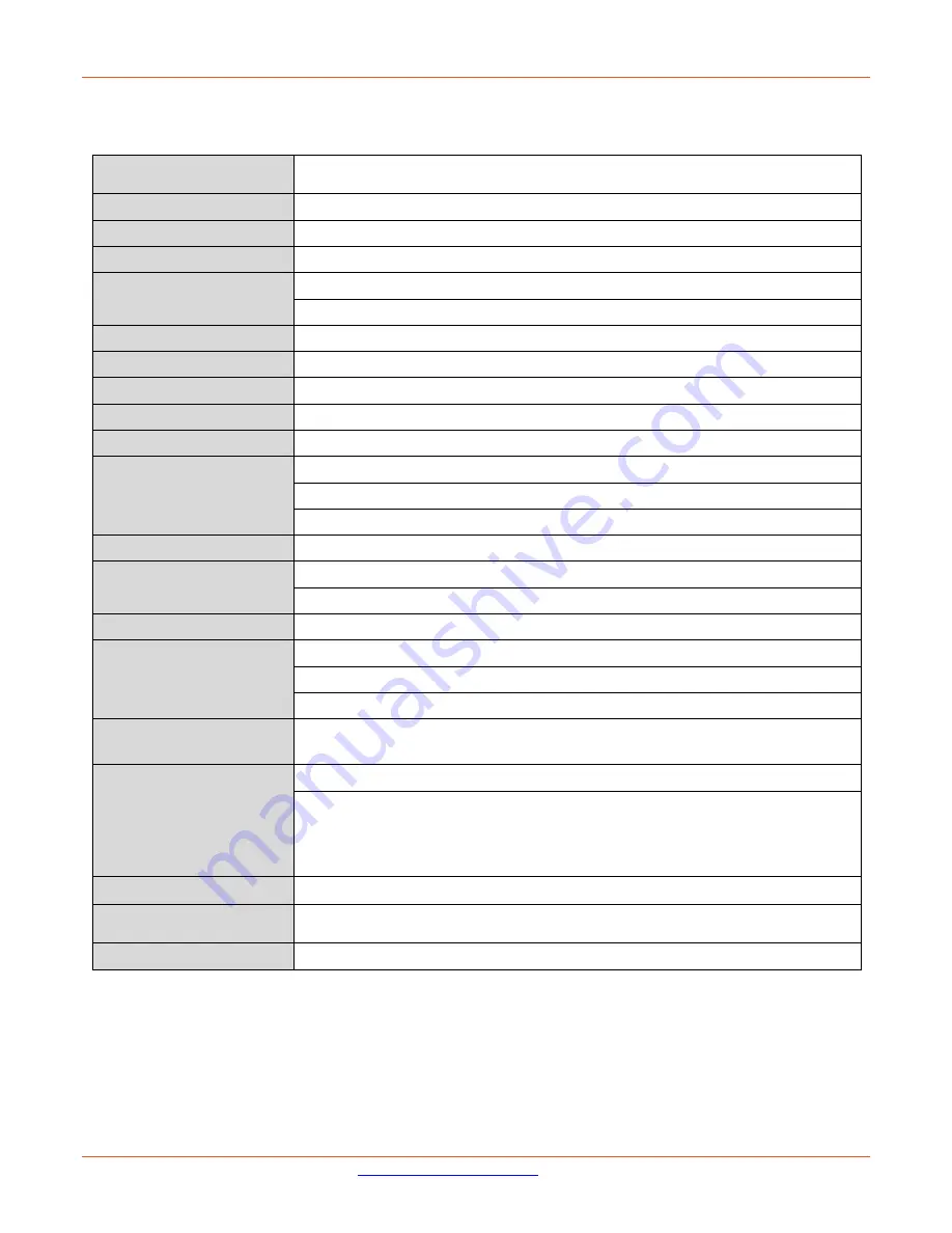 Lantronix SDSTX3110-124-LRT-B User Manual Download Page 82