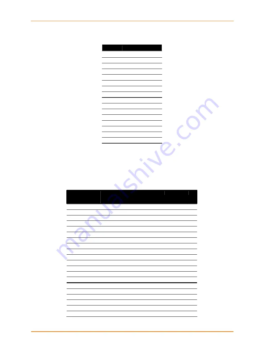 Lantronix SecureBox SDS2100 User Manual Download Page 58