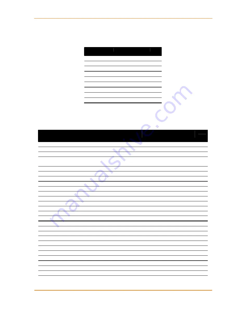 Lantronix SecureBox SDS2100 User Manual Download Page 61