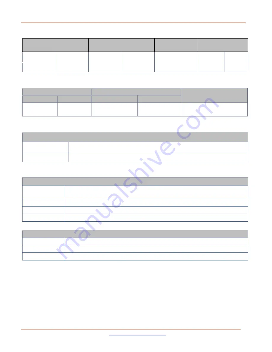 Lantronix SISGM1040-284-LRT Install Manual Download Page 8