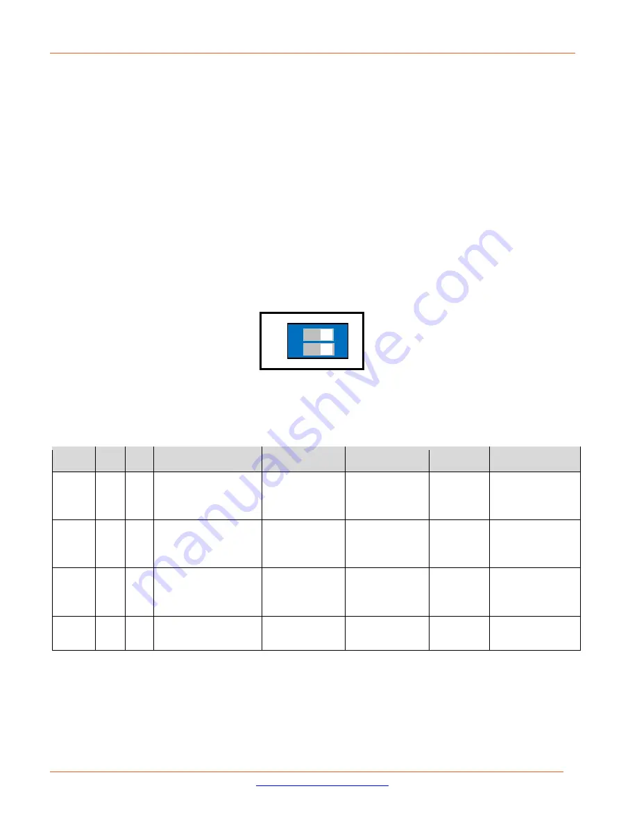 Lantronix SISGM1040-284-LRT Install Manual Download Page 43