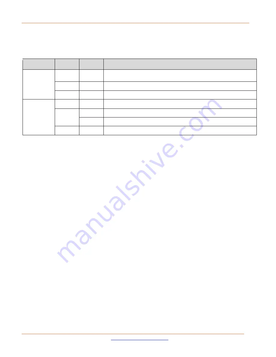 Lantronix SISGM1040-284-LRT Install Manual Download Page 44