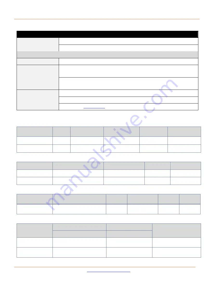 Lantronix SISPM1040-3 L Series Install Manual Download Page 7