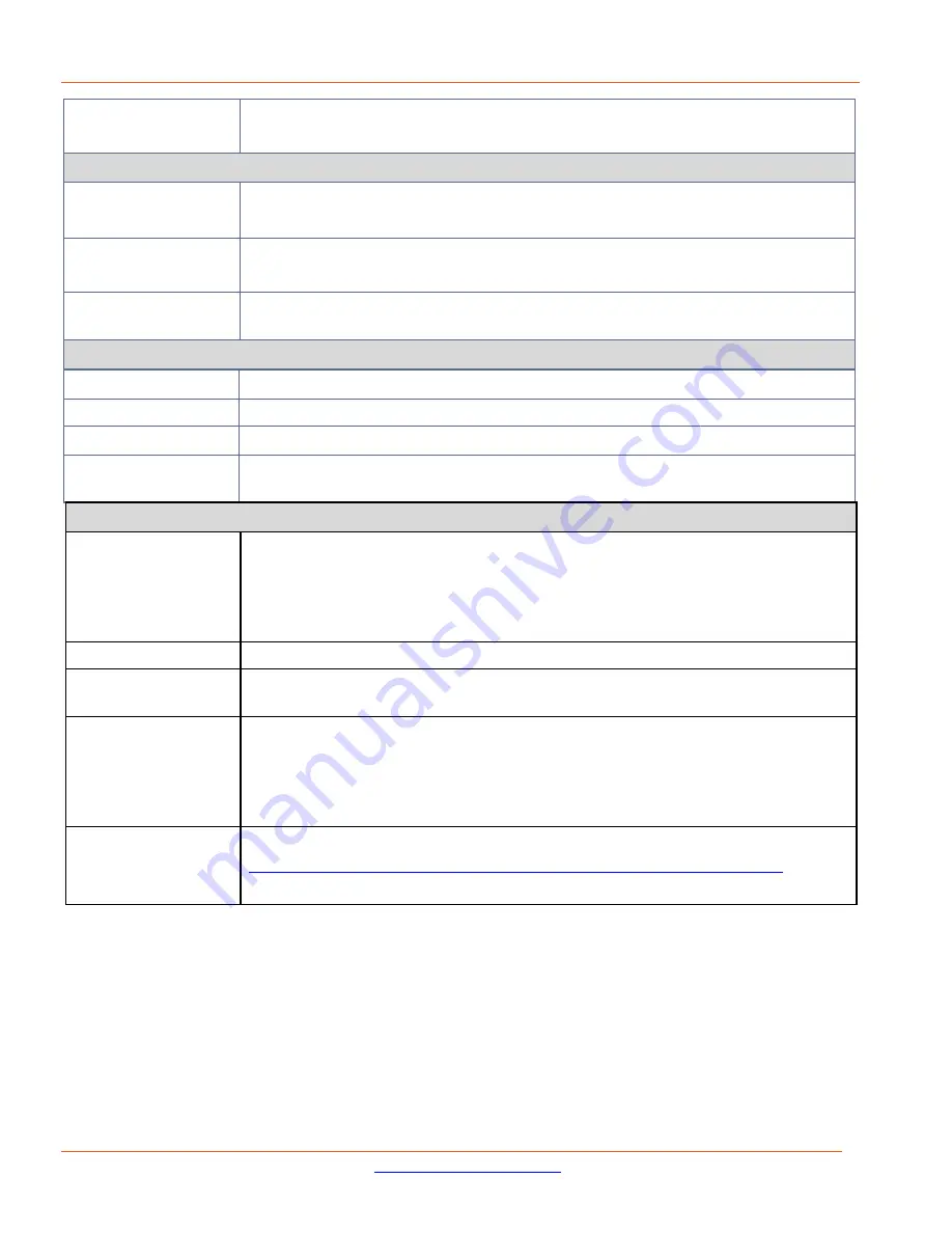 Lantronix SISPM1040-3 L Series Install Manual Download Page 20