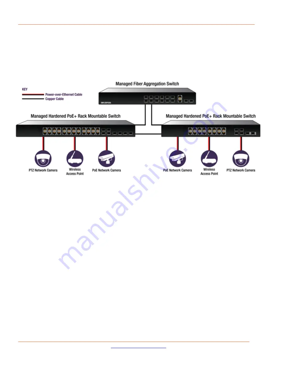 Lantronix SISPM1040-3 L Series Install Manual Download Page 21