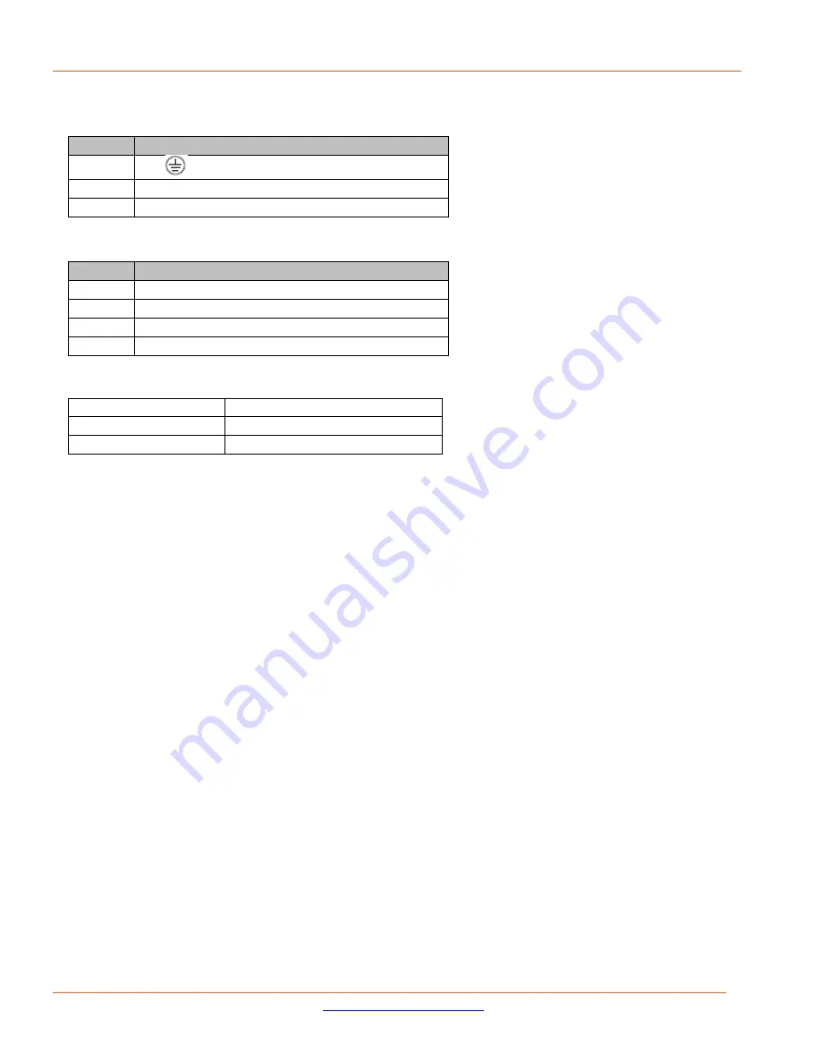 Lantronix SISPM1040-3 L Series Install Manual Download Page 36