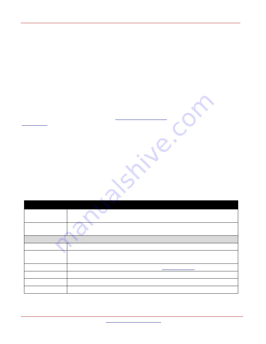 Lantronix SISTP10 0-3-LRT Series Install Manual Download Page 5