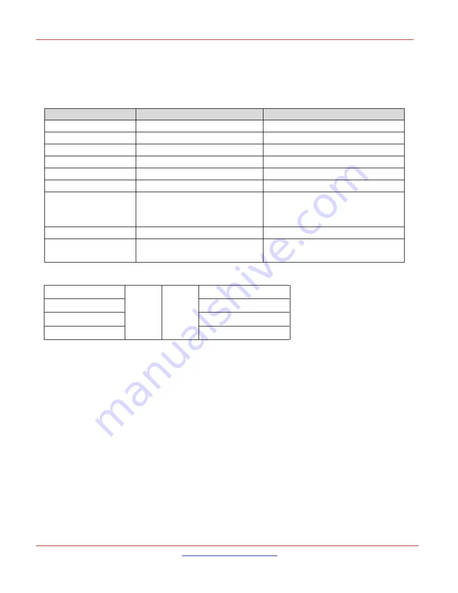 Lantronix SISTP10 0-3-LRT Series Install Manual Download Page 15