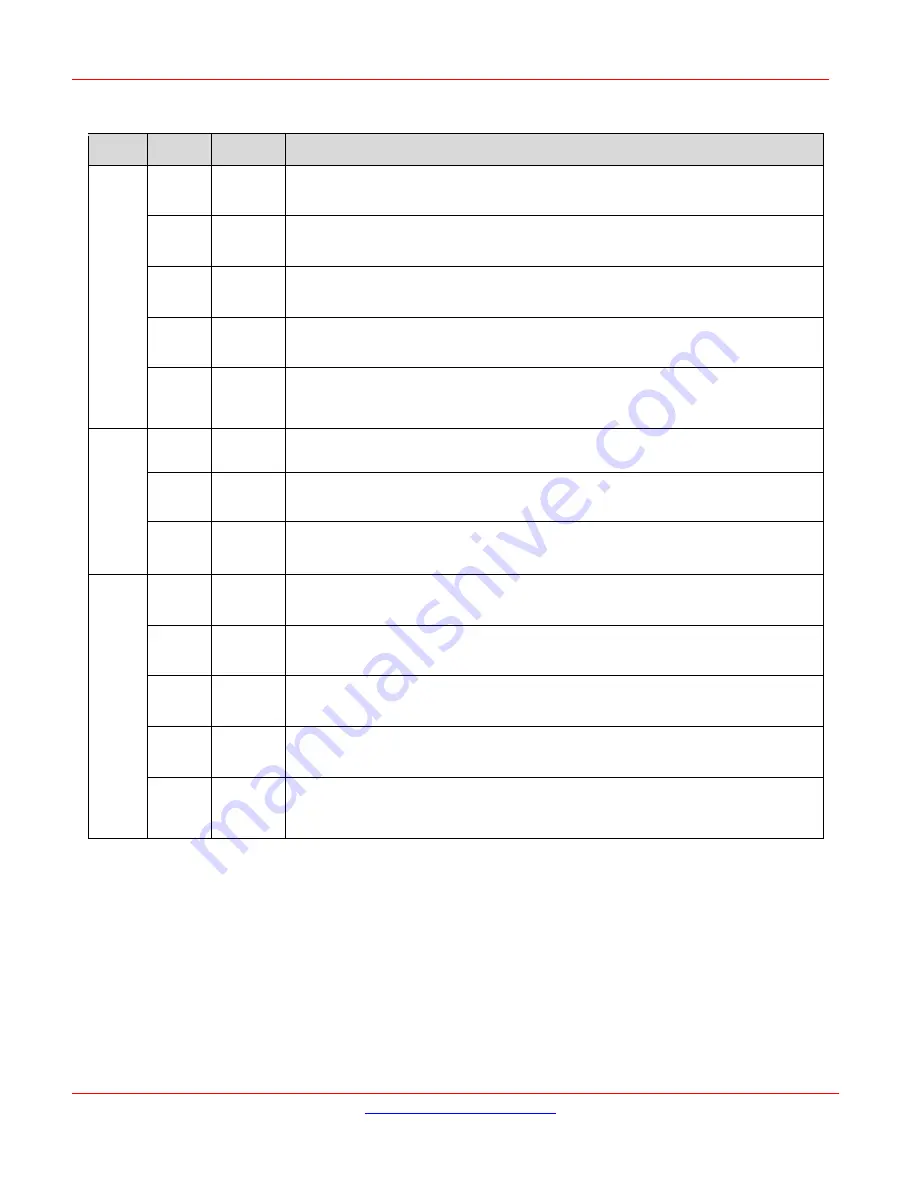 Lantronix SISTP10 0-3-LRT Series Install Manual Download Page 21