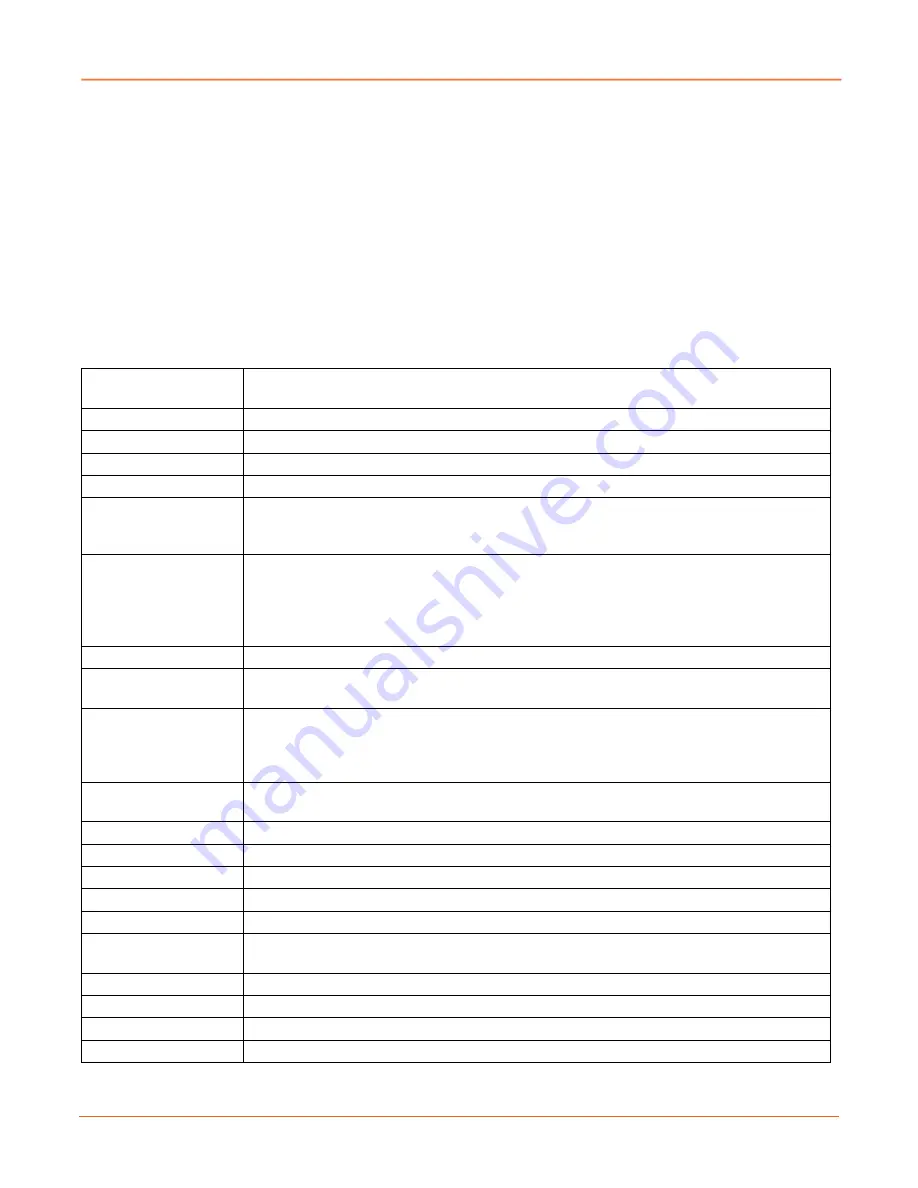 Lantronix SISTP1040-551-LRT Install Manual Download Page 5