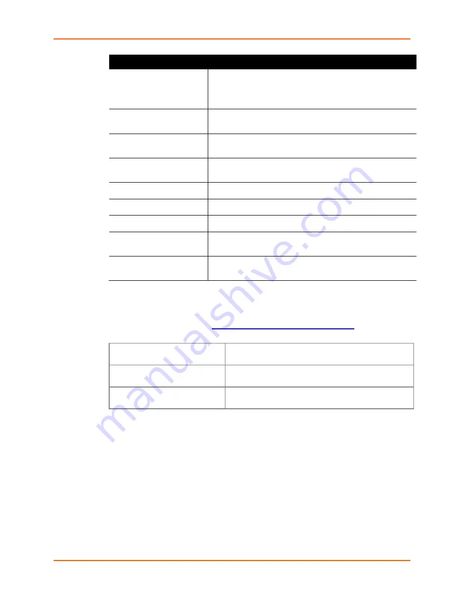 Lantronix SLB088411-01 User Manual Download Page 11