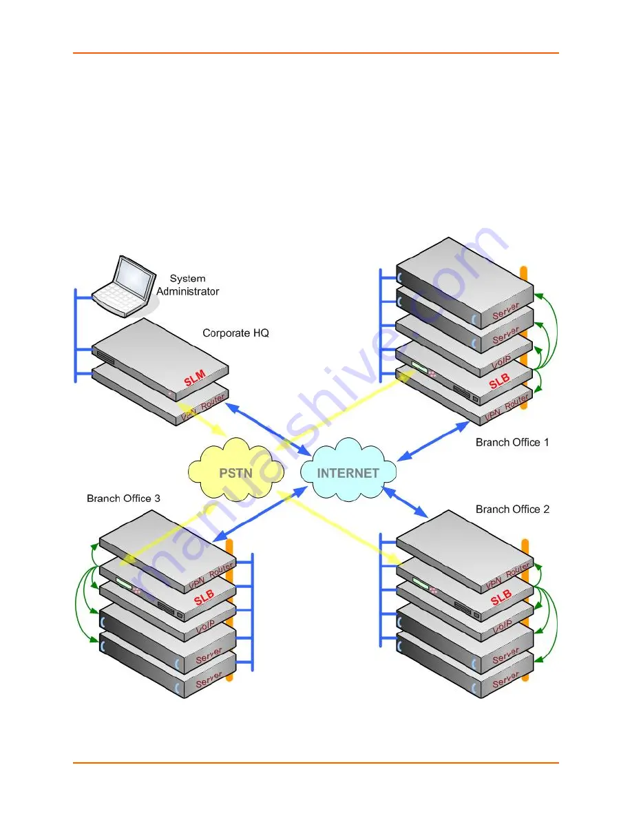 Lantronix SLB088411-01 User Manual Download Page 18