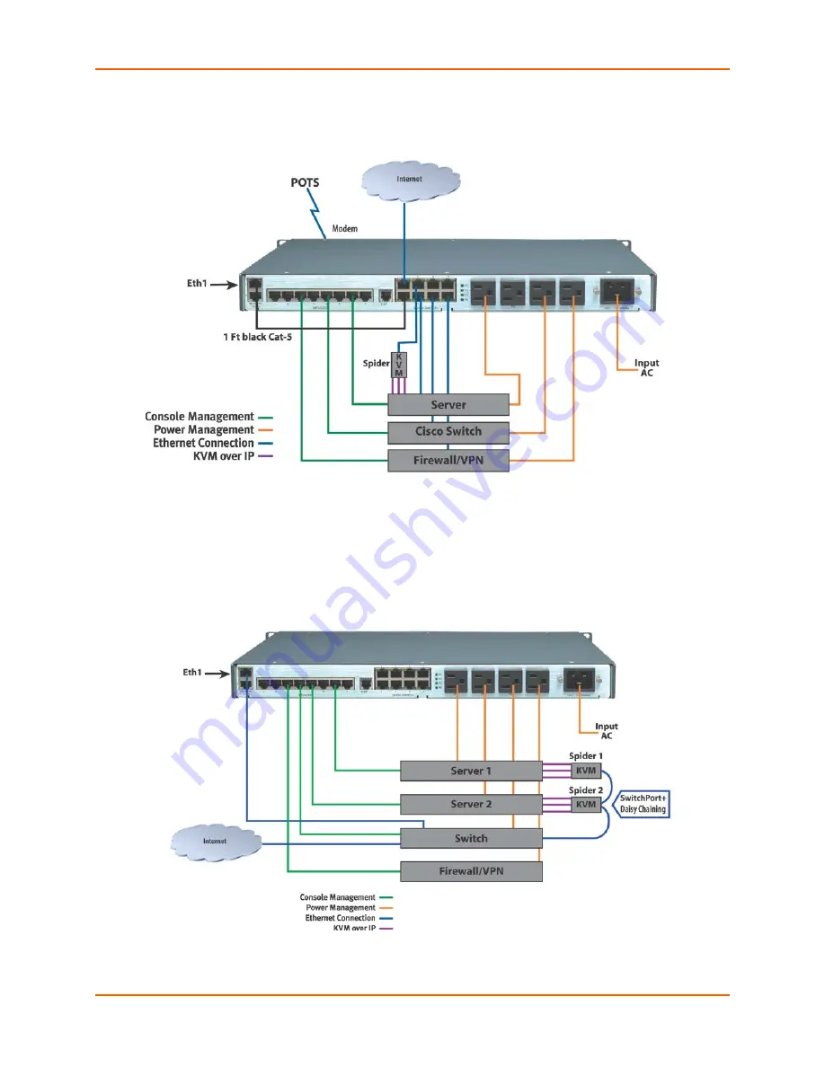 Lantronix SLB088411-01 User Manual Download Page 28