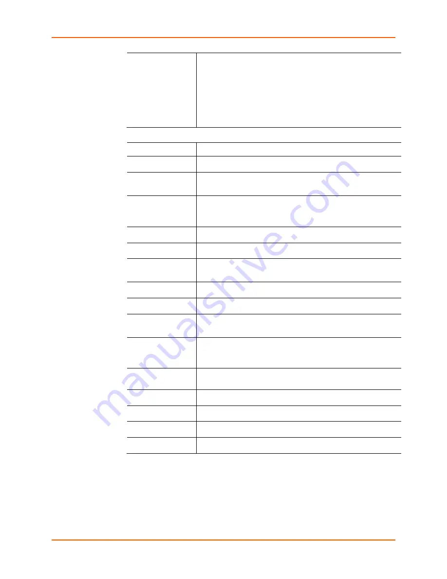 Lantronix SLB088411-01 User Manual Download Page 152