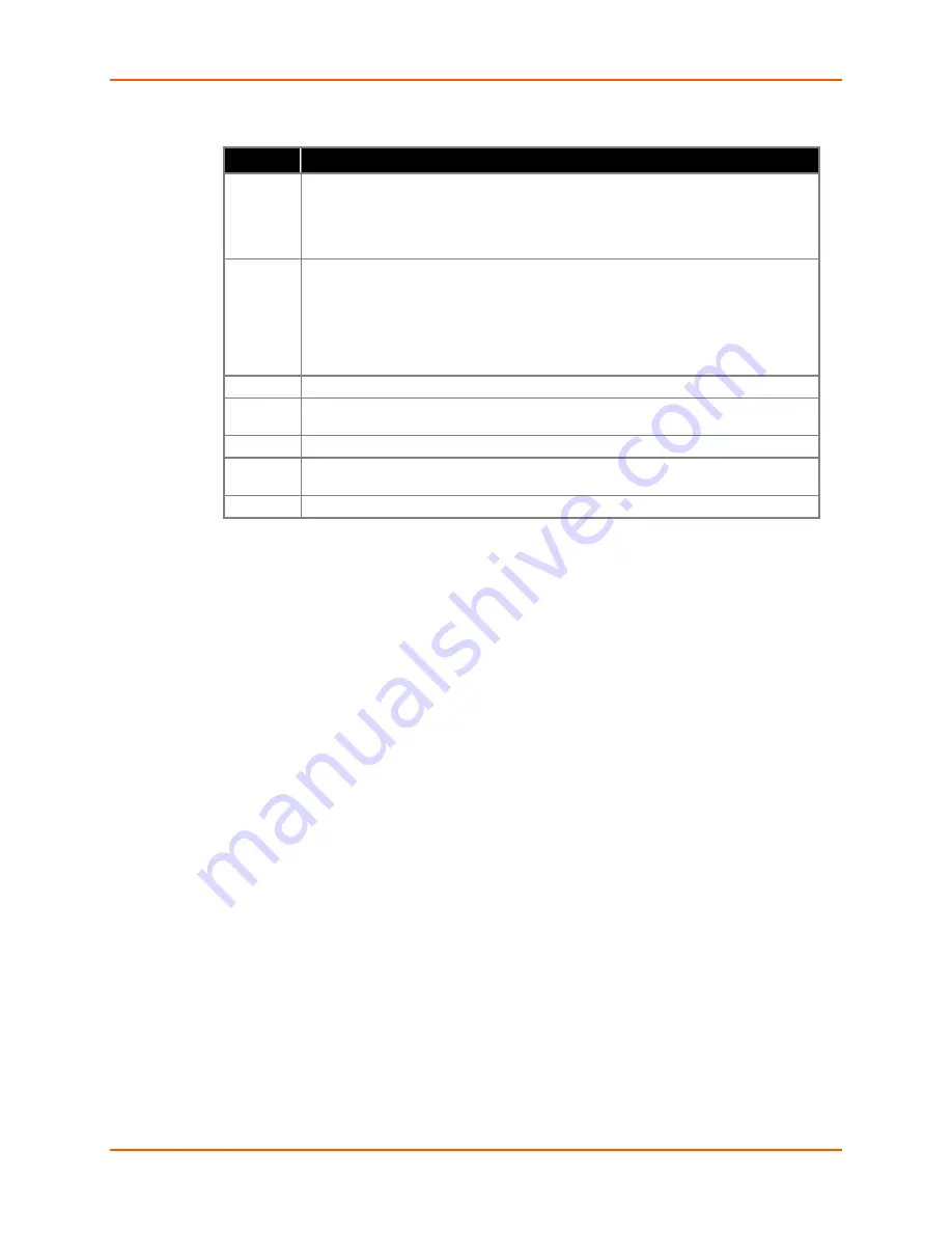 Lantronix SLB088411-01 User Manual Download Page 213