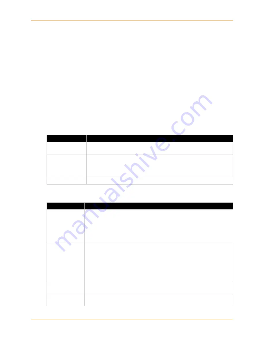 Lantronix SLM User Manual Download Page 53