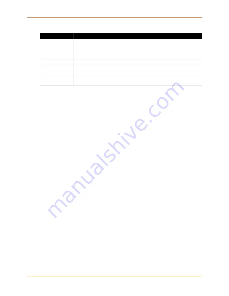 Lantronix SLM User Manual Download Page 195