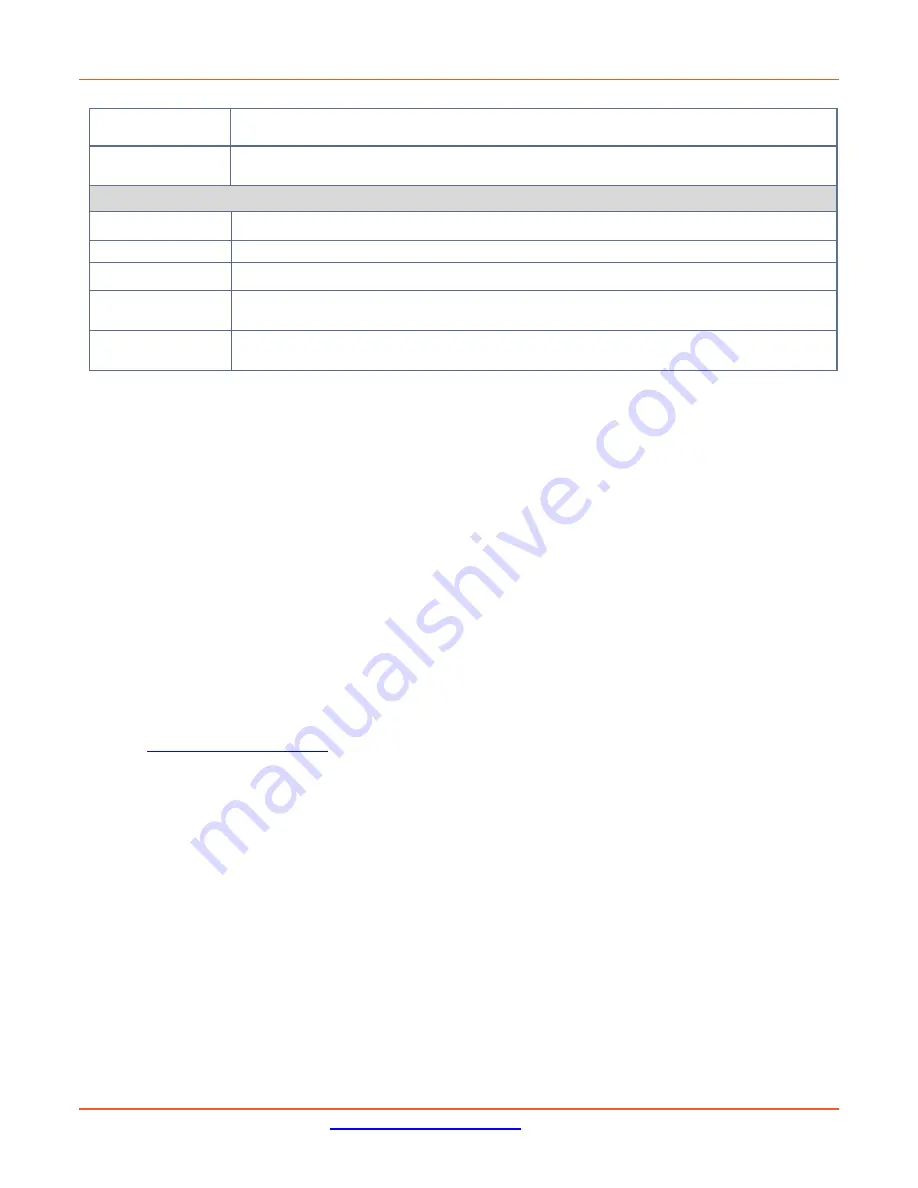 Lantronix SM16TAT2SA Install Manual Download Page 10