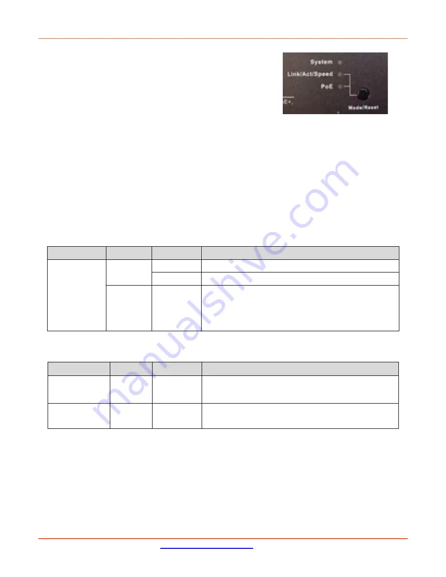 Lantronix SM16TAT2SA Install Manual Download Page 13