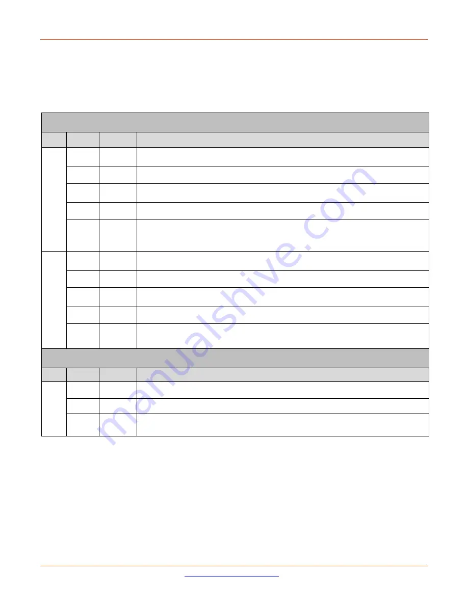 Lantronix SM24TBT2DPB Install Manual Download Page 14