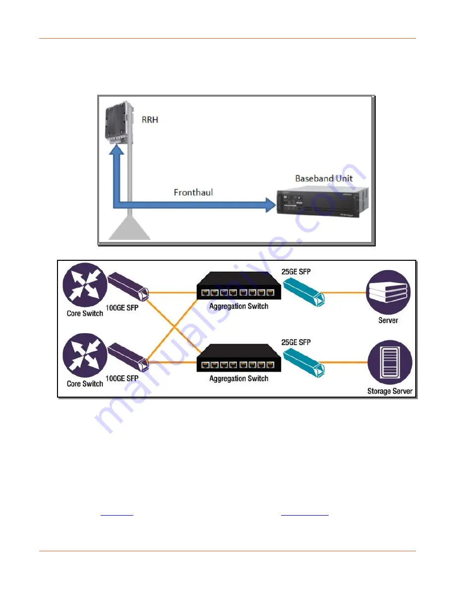 Lantronix TN-SFP 25G R-S Series Скачать руководство пользователя страница 6