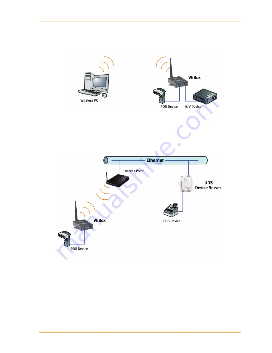 Lantronix WiBox2100E User Manual Download Page 12