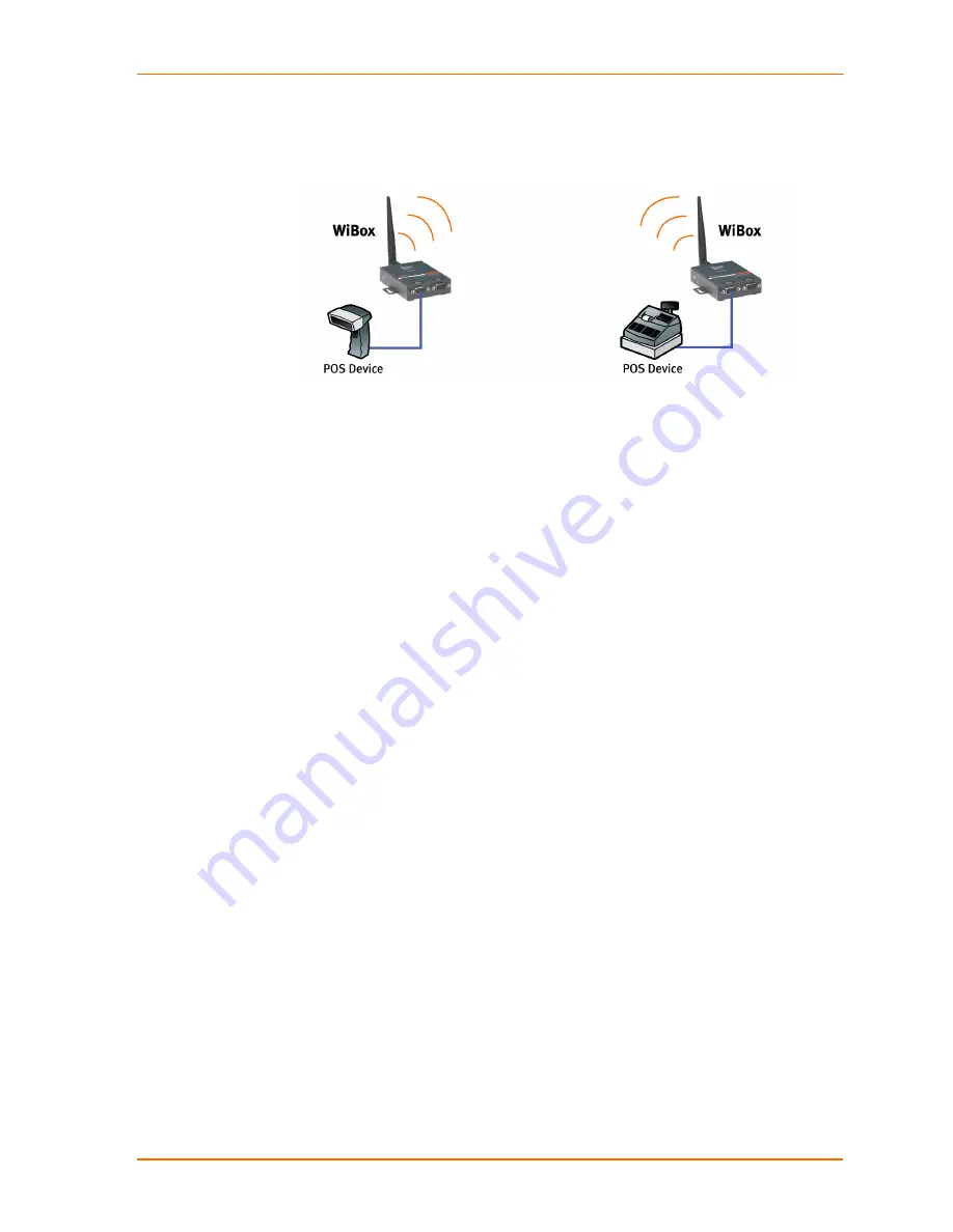 Lantronix WiBox2100E User Manual Download Page 13