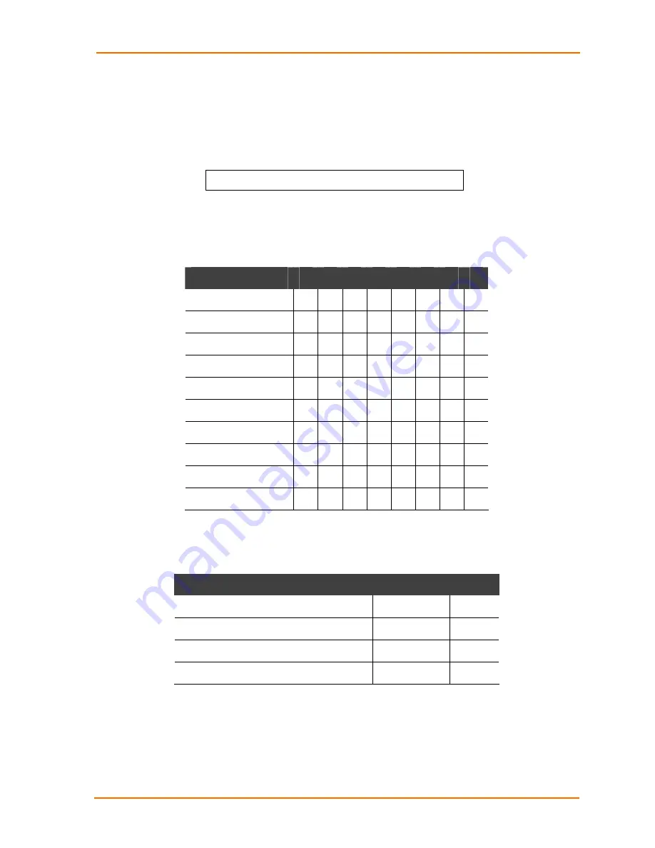 Lantronix WiBox2100E User Manual Download Page 50