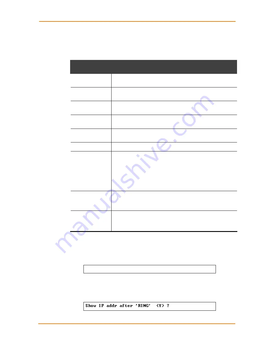 Lantronix WiBox2100E User Manual Download Page 58